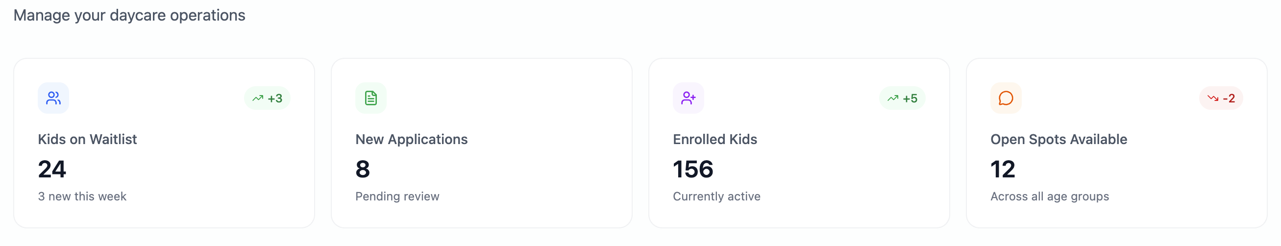 Dashboard stats showing waitlist management