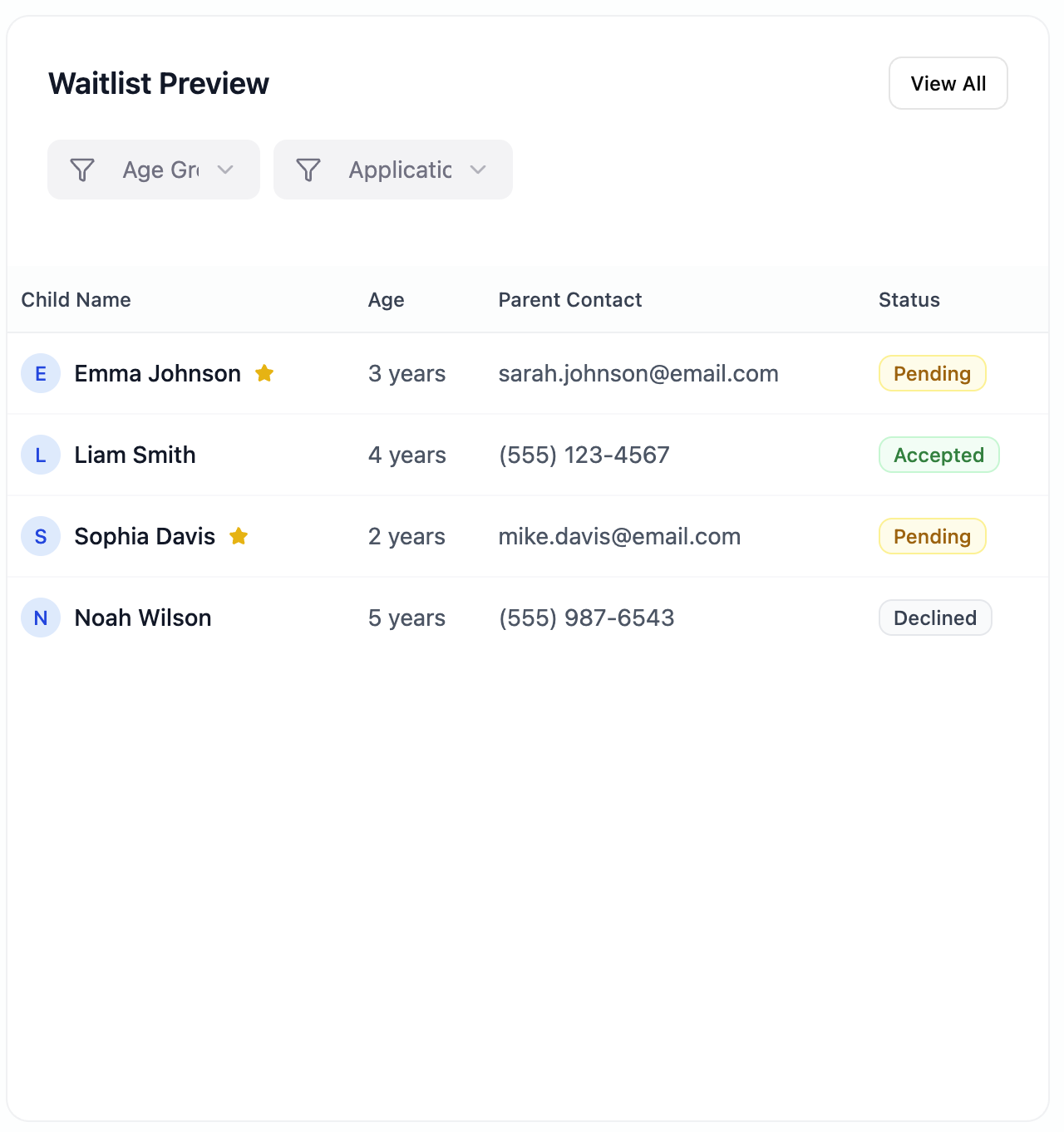 Waitlist table showing enrollment management